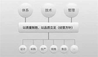 易車網(wǎng)攜手廣州龍騰現(xiàn)代，北京網(wǎng)絡(luò)技術(shù)服務(wù)賦能汽車行業(yè)數(shù)字化轉(zhuǎn)型